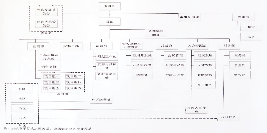 2020组织架构图_副本.png